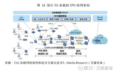 中國5G產(chǎn)業(yè)全景透視與核心概念股投資價值分析