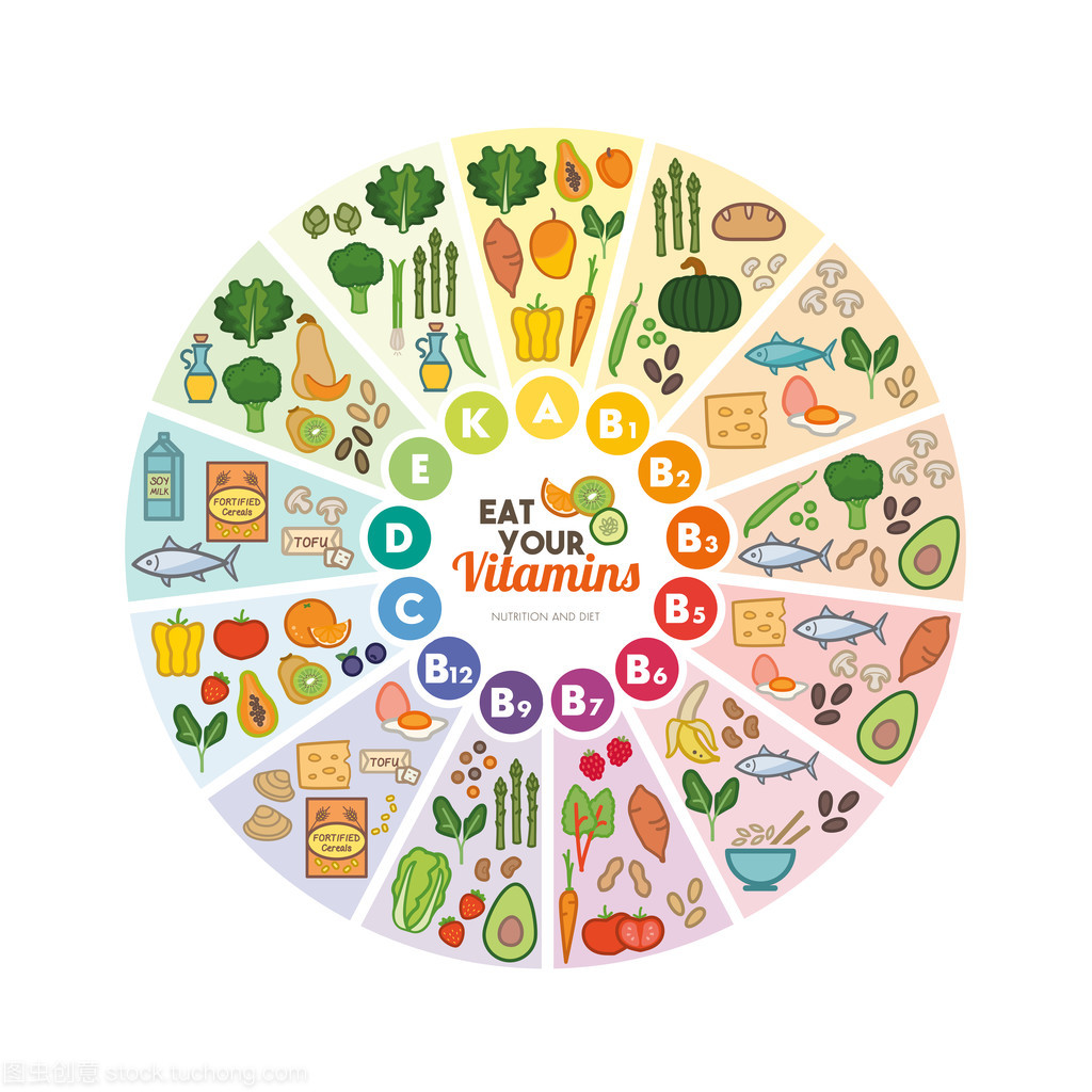 探秘維生素 多樣食物來源守護(hù)健康